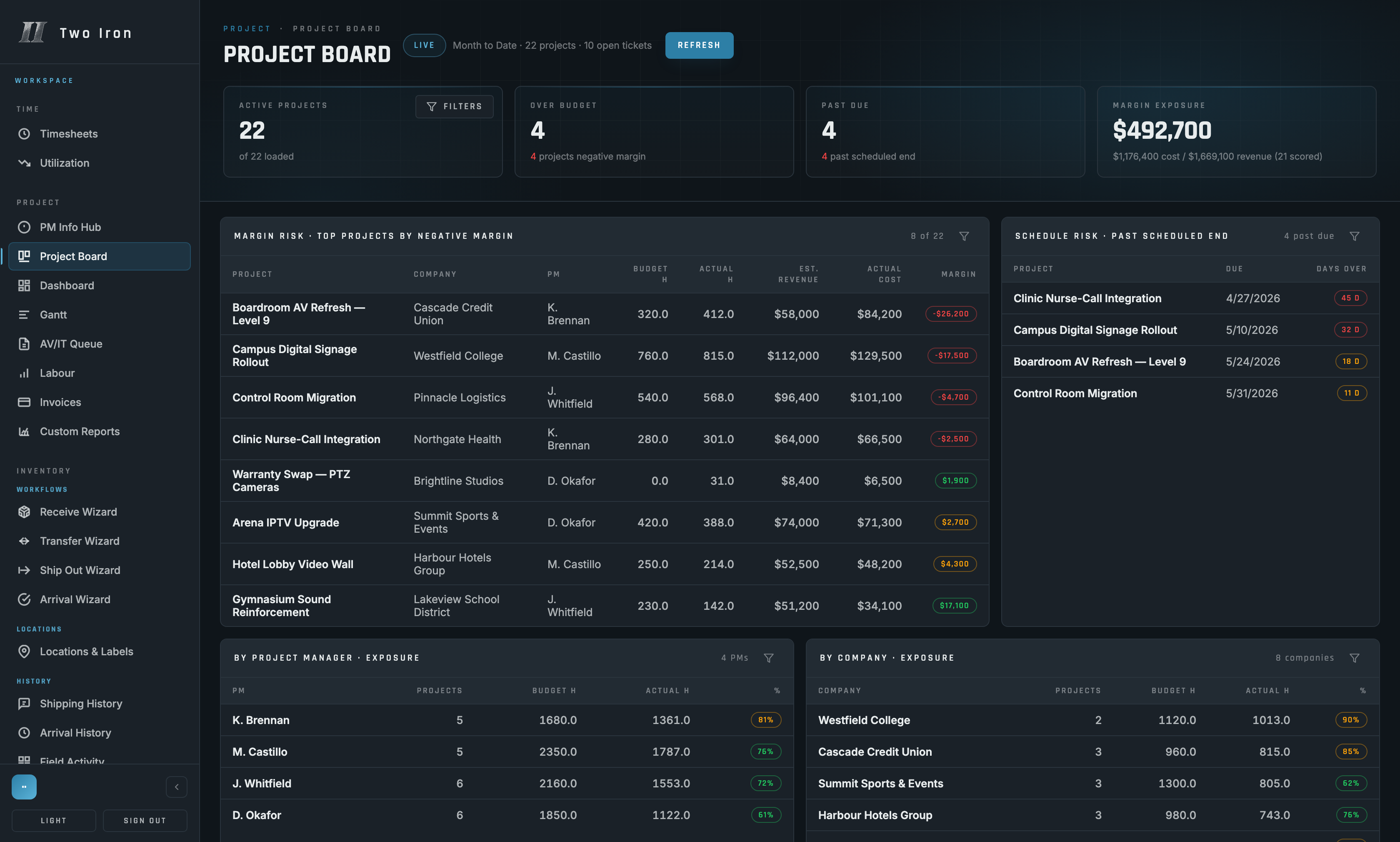 Two Iron Project Board - live project margin, schedule risk and exposure by PM and company, straight from ConnectWise